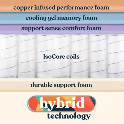 Early Bird Performance 10 Inch Hybrid Cool Gel Copper Memory Foam Mattress, King