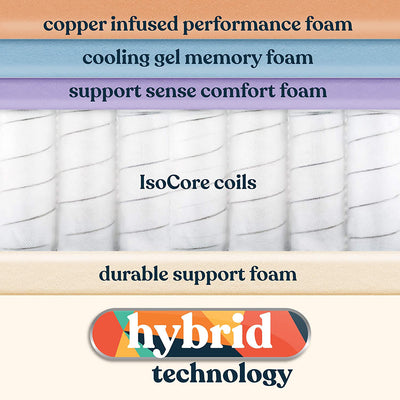 Early Bird Performance 12 Inch Copper Infusion Hybrid Mattress, California King