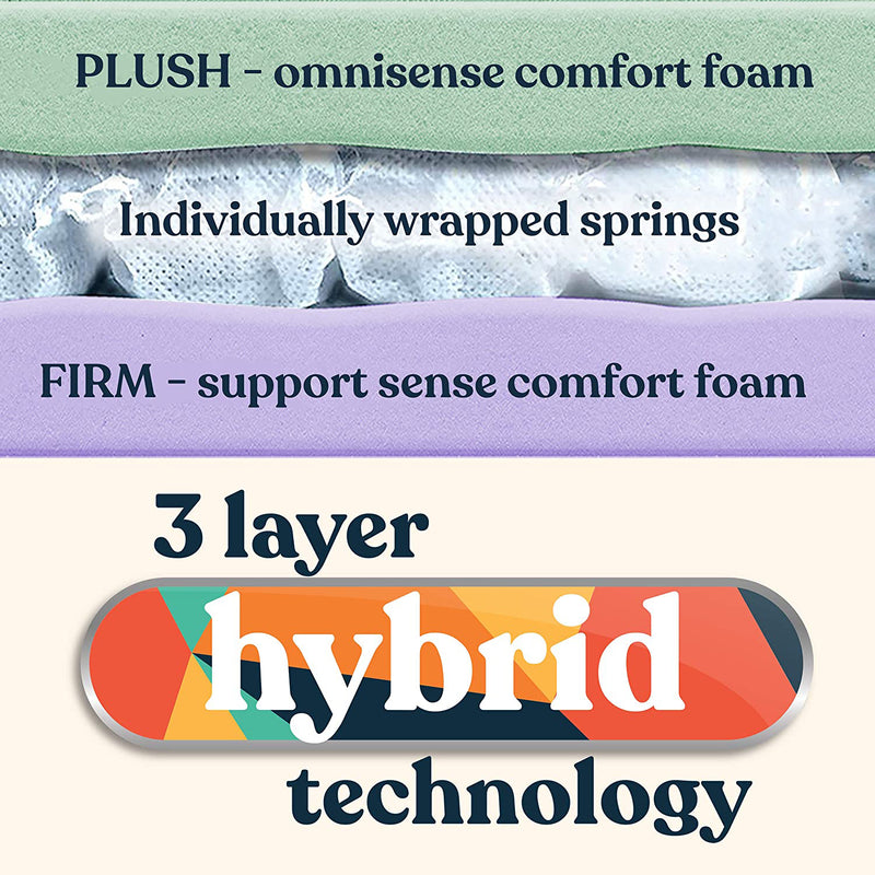 Early Bird Fusion 3 In Hybrid 2 in 1 Custom Reversible Mattress Topper, King