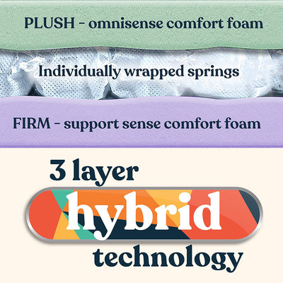 Early Bird Fusion 3 In Hybrid 2 in 1 Custom Reversible Mattress Topper, Queen