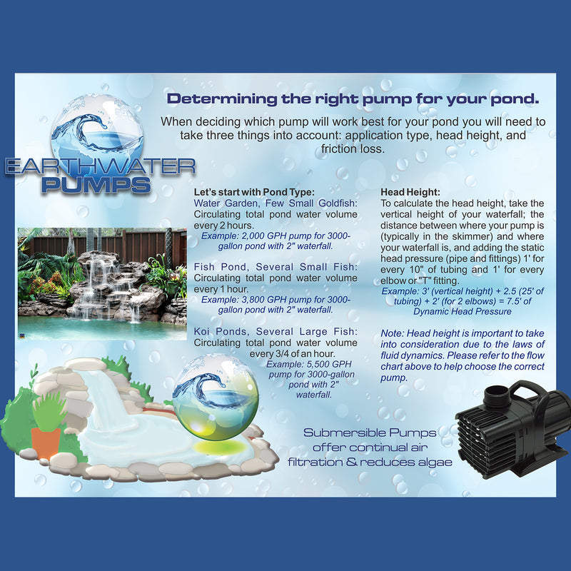 Earthwater Pumps EW-6100 Submersible Pump for Fountain, Pond, & Hydroponics
